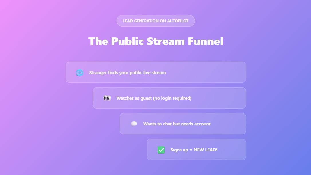 A Public Stream Funnel